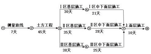 2019年二級建造師市政工程真題及答案