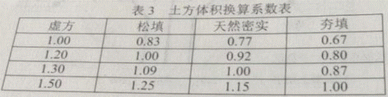 2019年二級建造師市政工程真題及答案