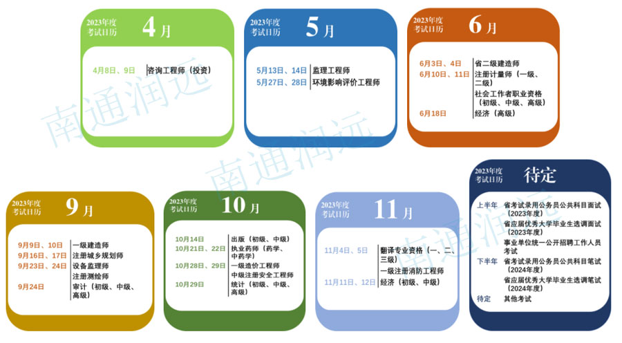 南通市2023年度人事考試工作計(jì)劃